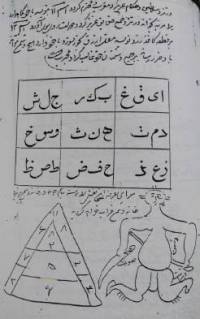 اسماء ادریسه و ادعیه،طلسمات