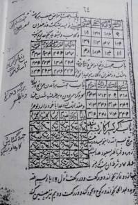 رساله خواص الحروف و الواح نایاب